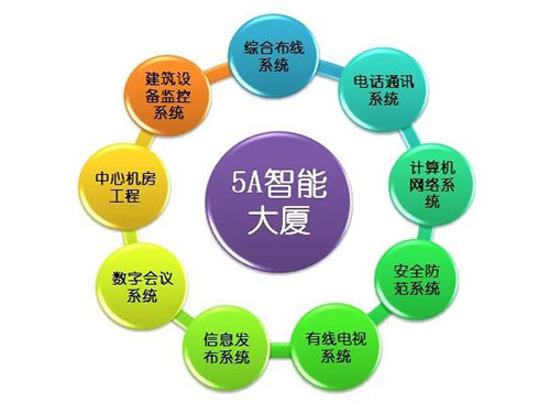 計算機網(wǎng)絡(luò )系統集成